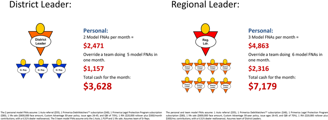 See Pol For Details Or Click Image For Pdf - Primerica Pol (1081x406), Png Download