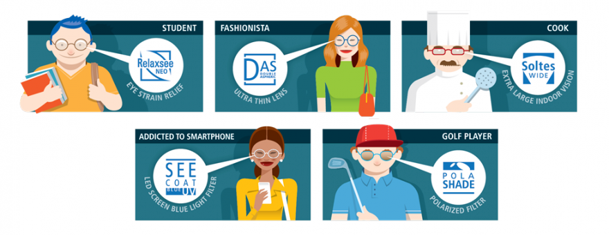 How Does Nikon Design Unique Eye Glasses For You - Camera Lens (880x340), Png Download