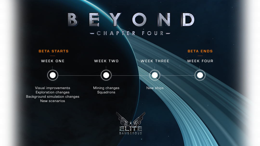 Elite Dangerous Beyond - Video Game (1080x608), Png Download