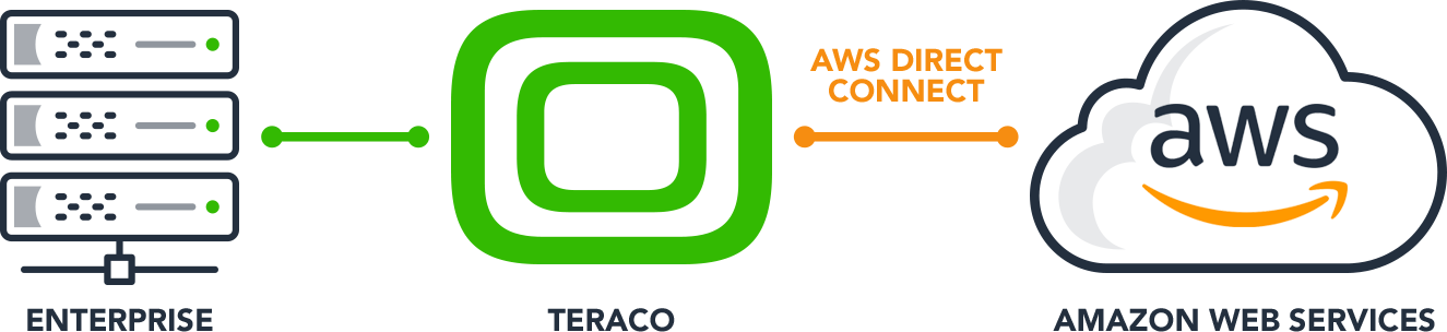 Deploying An Interconnection Focussed Strategy With (1325x304), Png Download