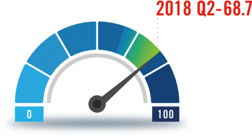 Attracting, Retaining And Motivating Employees - Colour Wheel With Names (620x268), Png Download