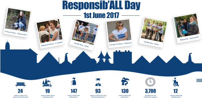 Who Took Part - Banner (644x334), Png Download