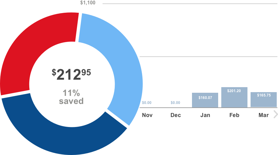 Track Every Penny You Save Anytime Using Meijer Mperks - Cores Quentes E Cores Frias (892x498), Png Download