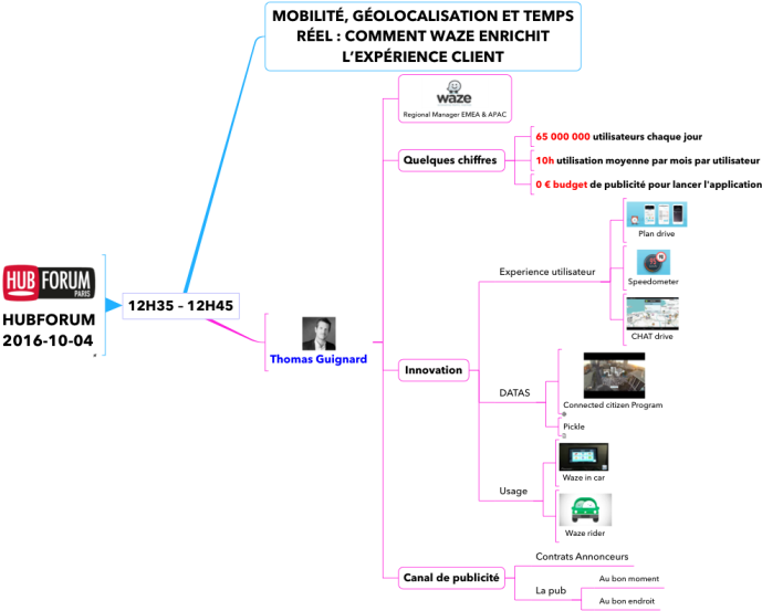 Hubforum 2016 - Diagram (715x563), Png Download