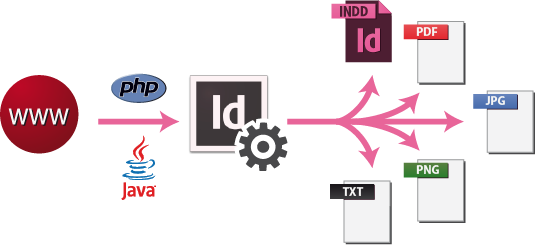 Schema Indesign Server - Server (535x245), Png Download