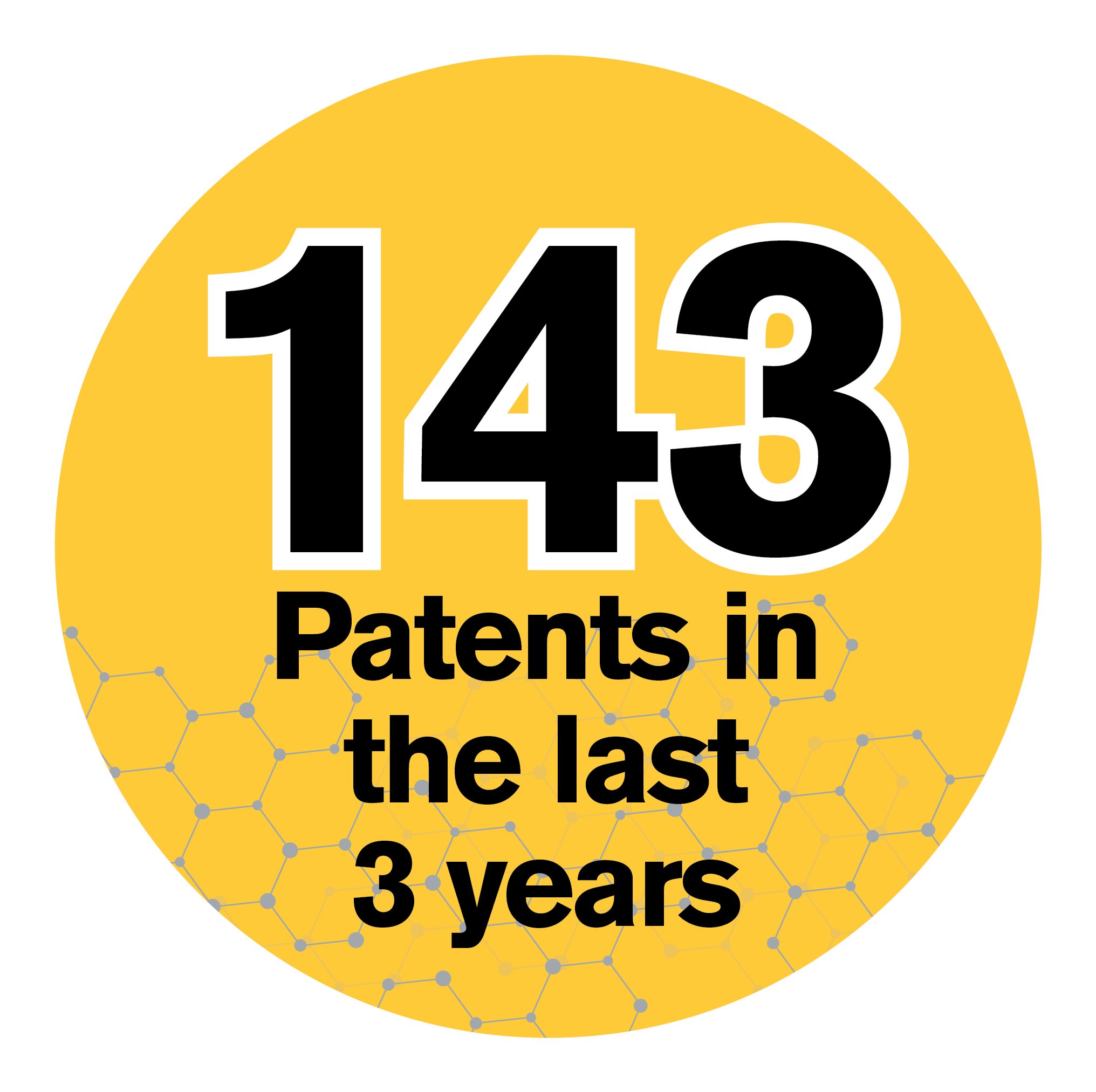 143 Patents In The Last 3 Years - Circle (2084x2084), Png Download