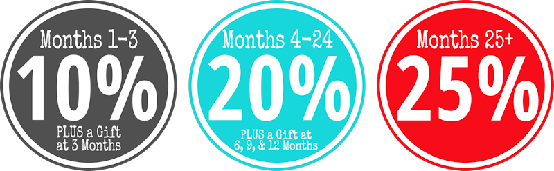 Essential Rewards Percentages - Young Living Essential Rewards Percentages (800x248), Png Download