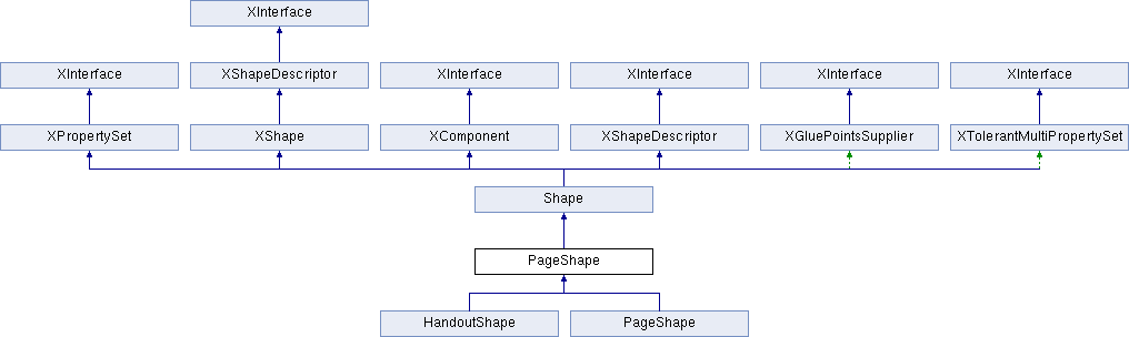 Included Services - Service.com Llc (1016x304), Png Download