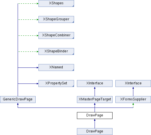 Included Services - Libreoffice Draw Class Diagram (530x472), Png Download