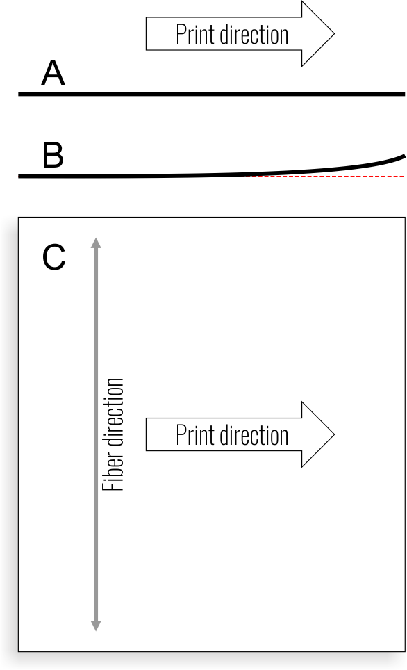 Enter Image Description Here - Diagram (586x964), Png Download