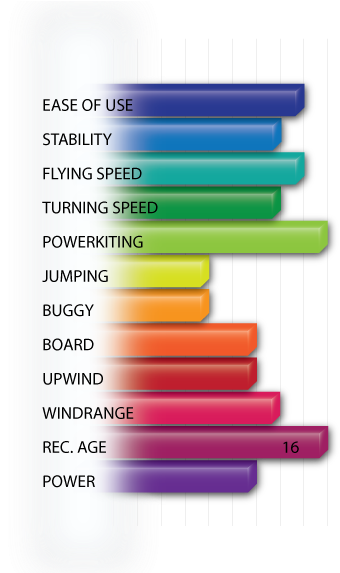 Its Stability And Easy Controls Paired With Its 'bombproof' - Peter Lynn Hornet Iv Power Kite (460x572), Png Download