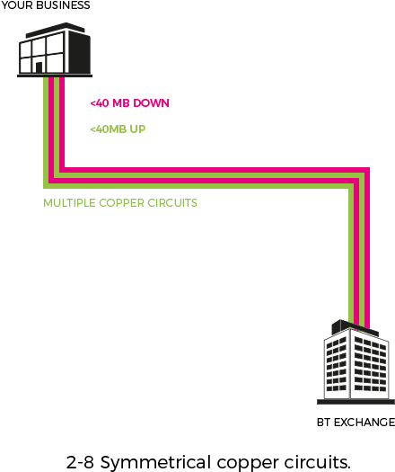 It Also Has Inbuilt Resilience As The Loss Of A Single - Diagram (578x571), Png Download
