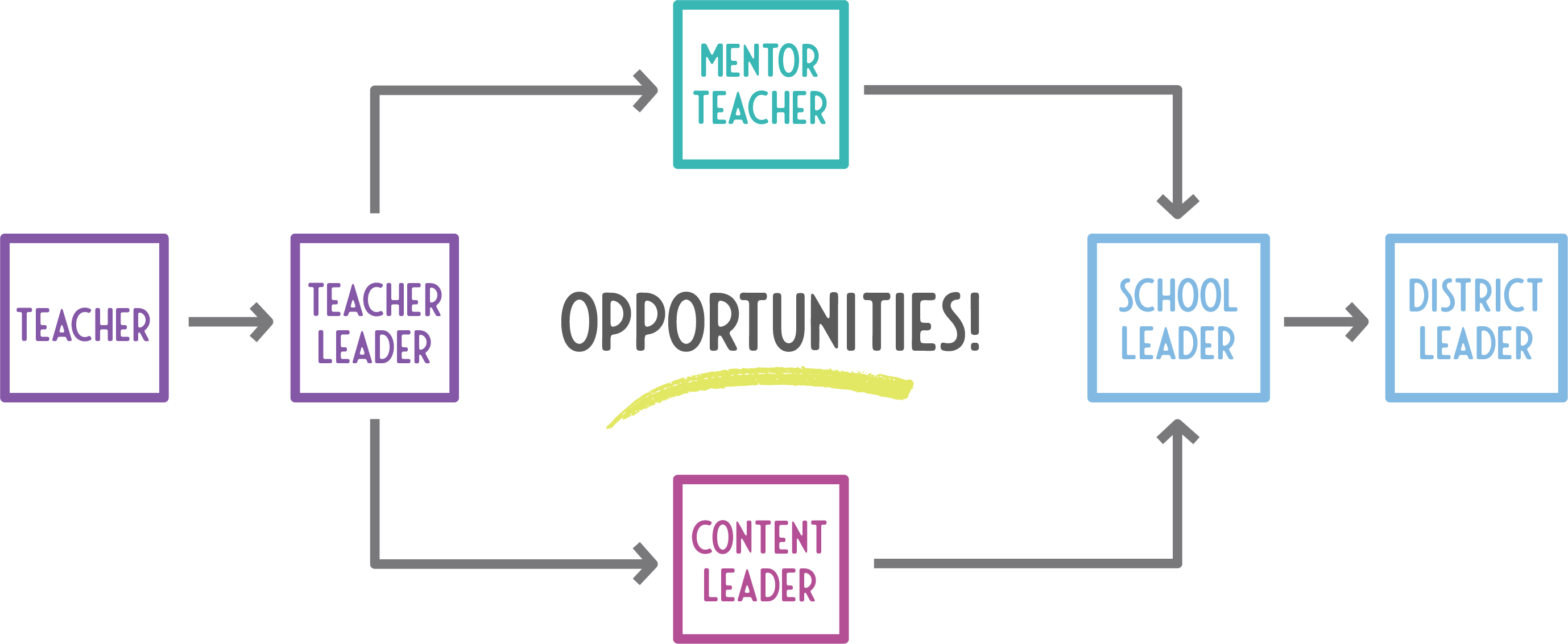 Leadership Transparent Teacher - Openclipart (2757x1133), Png Download