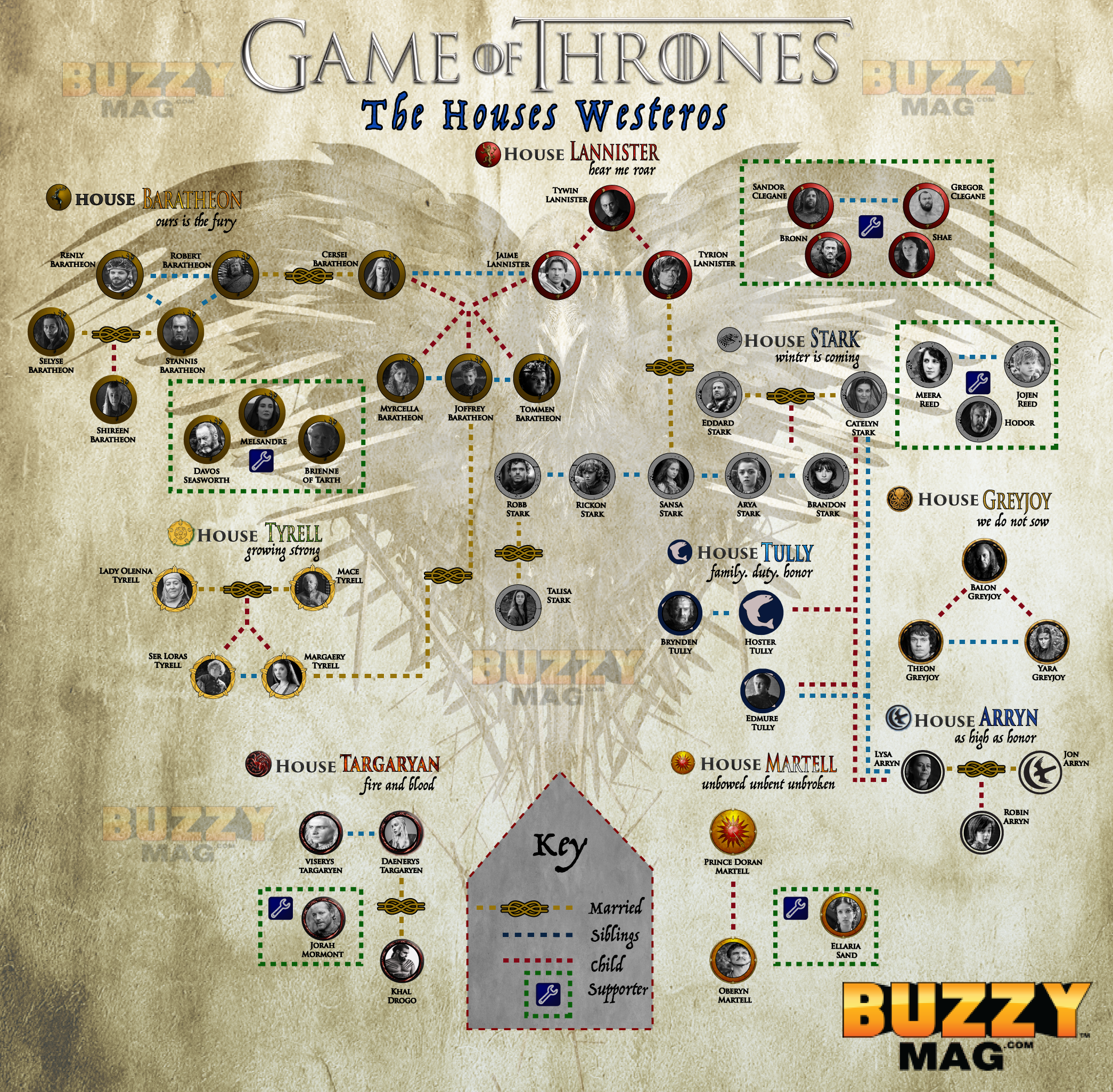 Game Of Thrones Houses Map Game Of Thrones - Got Map Of Houses (2090x2050), Png Download