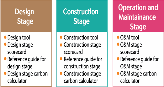 Construction Stage Of Building (537x298), Png Download