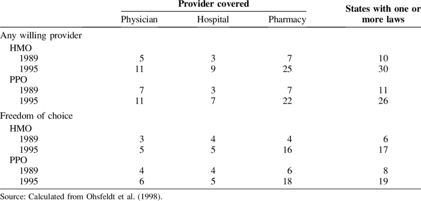 Number Of States With Alternative Awp And Foc Laws - Law (850x407), Png Download
