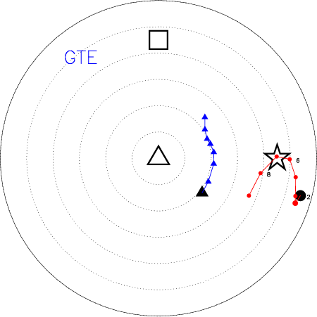 Models Gtl , Gte (top Right), Gti (bottom Left) And - Circle (450x451), Png Download