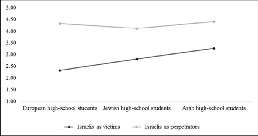 Means Of Willingness To Self-censor Images That Depict - Parallel (850x450), Png Download