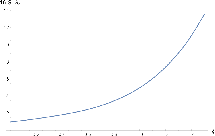 Show More Plots - Plot (752x485), Png Download