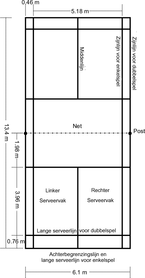 Badminton Veld Groot - Badminton Court Diagram With Labels (550x1051), Png Download