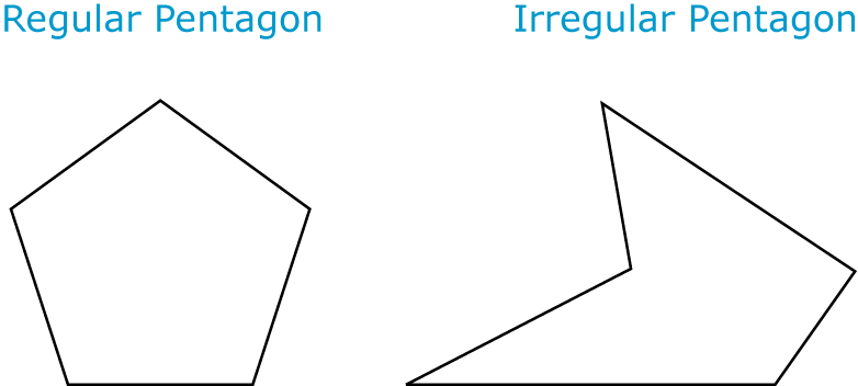 Regular And Irregular Polygons Read Geometry Ck - Regular And Irregular Pentagon (782x352), Png Download
