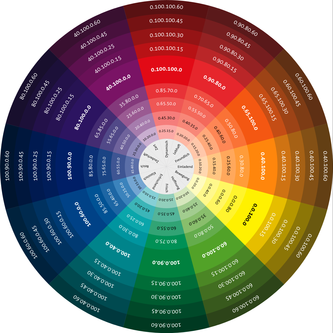 Jo On Pinterest - Cmyk Color Wheel Code (1142x1142), Png Download