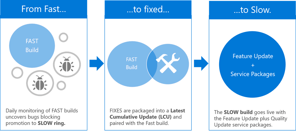 In An Effort To Increase The Testing Of Windows 10 - Windows Insider (1030x456), Png Download