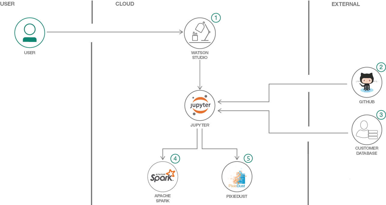 Flow - Diagram (1601x697), Png Download