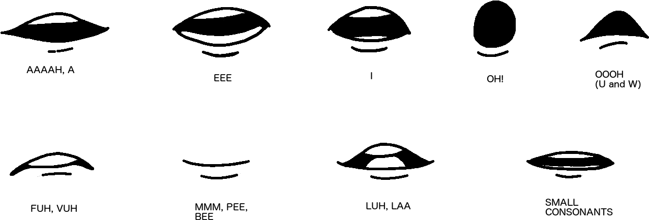 Right-click To Save This File To Your Desktop - Character Animator Mouth Shapes (1376x594), Png Download