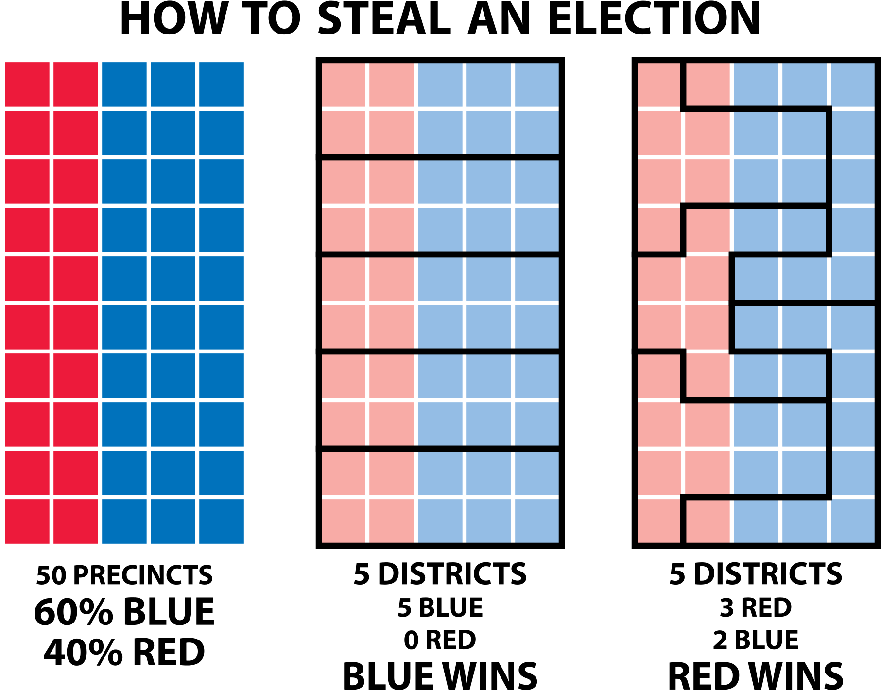 Let The Voters Decide - Gerrymandering Example (2000x1600), Png Download