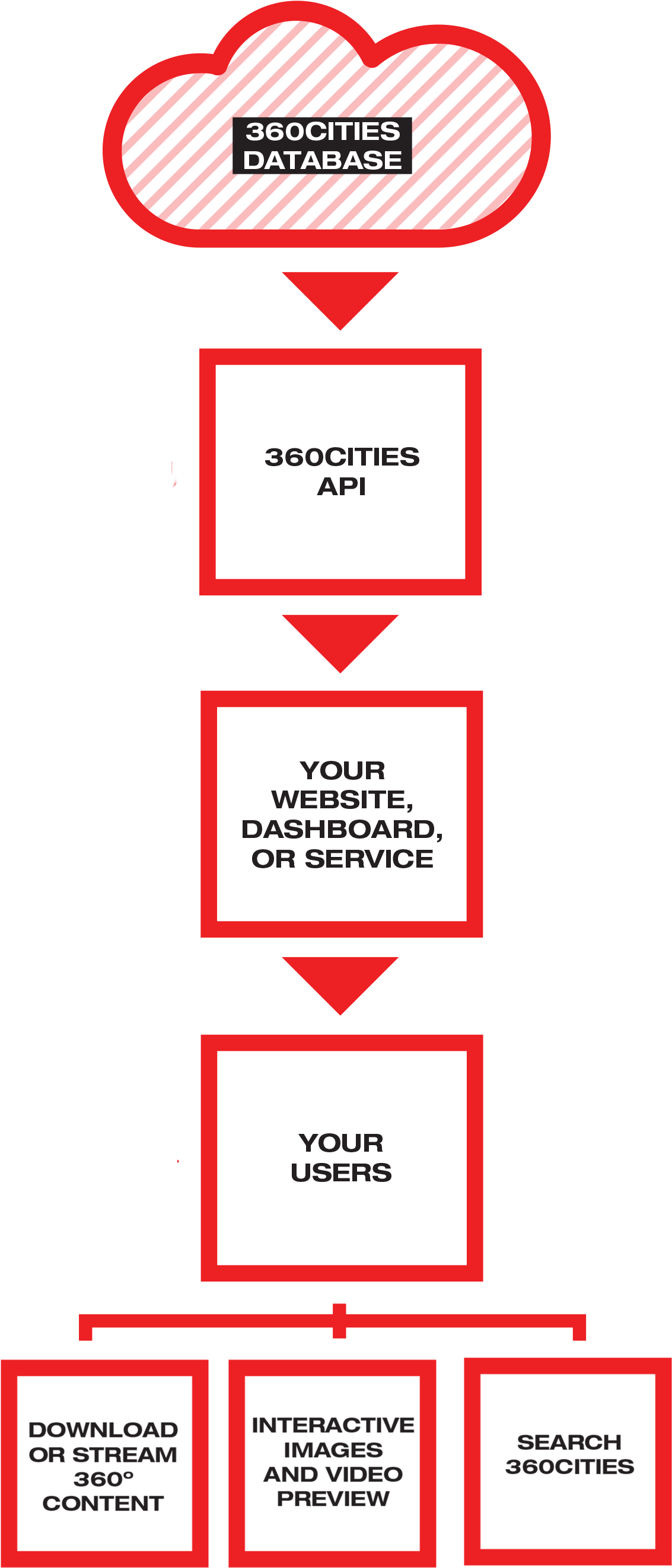 Full Search - Colorfulness (1378x2976), Png Download