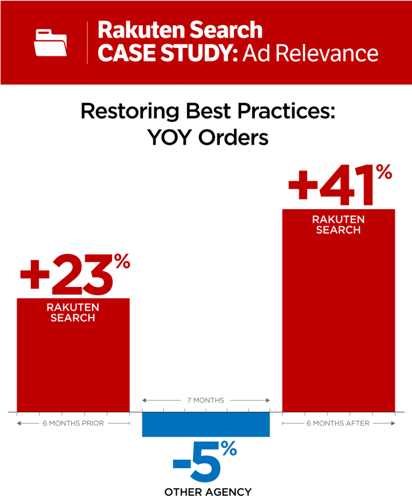 Rakuten Search Sample Case Study - Lg 37ld420 (827x1024), Png Download