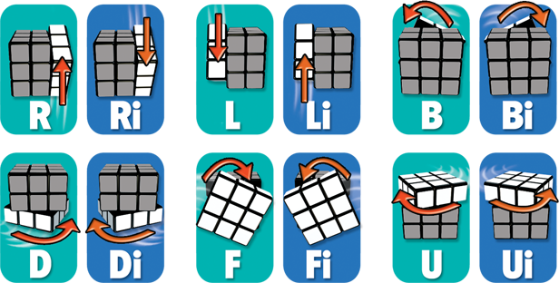 The Letter With An “i” After It Means An Inverted Or - Rubik's Cube Moves (616x312), Png Download