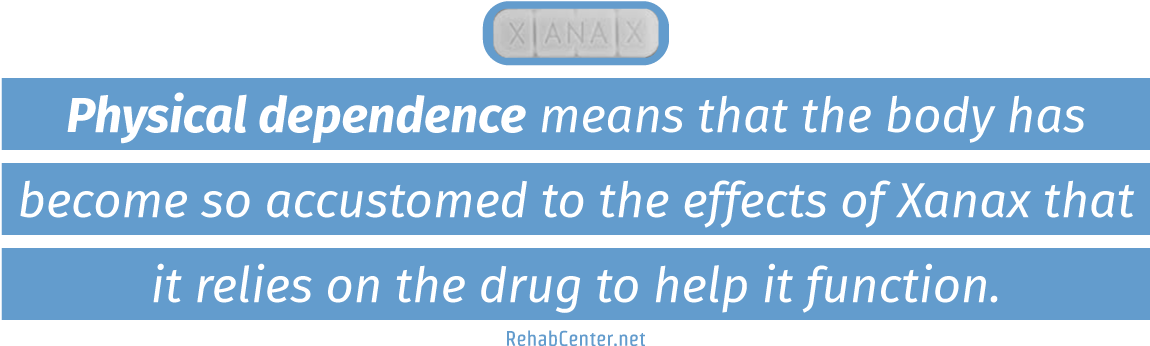 Net Long-term Effects Of Xanax Abuse Physical Dependence - English Is Taking Over The World. I Just Wrote A Piece (1200x370), Png Download