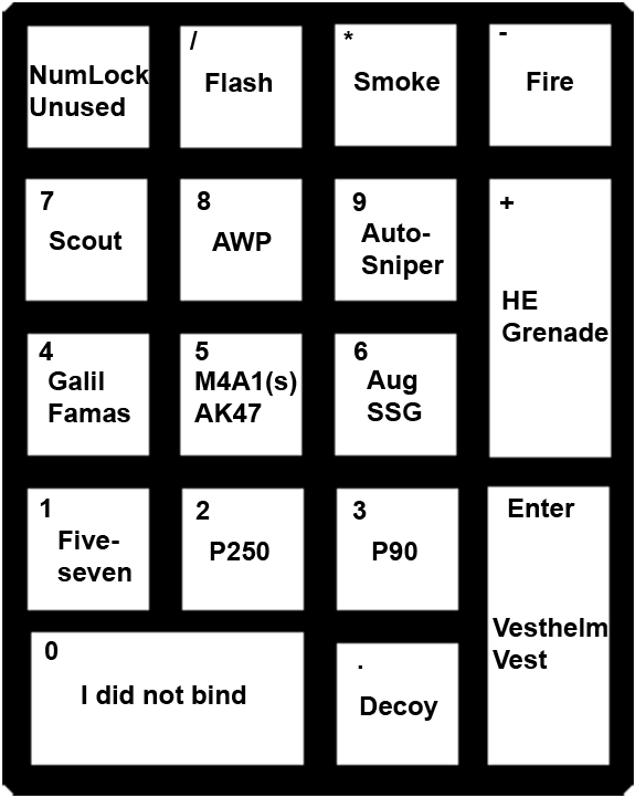 Tvq2rl8 ] - Csgo Numpad Binds (1000x1000), Png Download