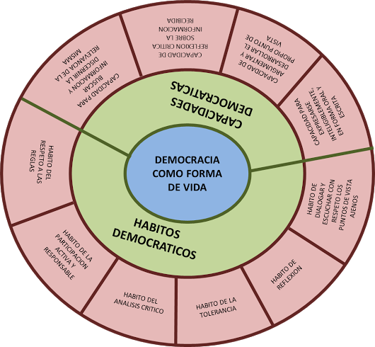Diseñando Un Circulo Concéntrico En Power Point - Disk (530x490), Png Download