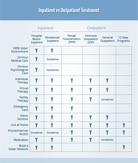 Importance Of Substance Abuse Recovery - Number (541x640), Png Download
