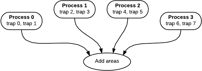 Images/trapcomputearea - Trapezoidal Rule (760x320), Png Download