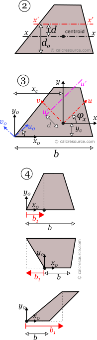 Shape Details Advanced - Moment Of Inertia Of Trapezoid Formula (195x678), Png Download