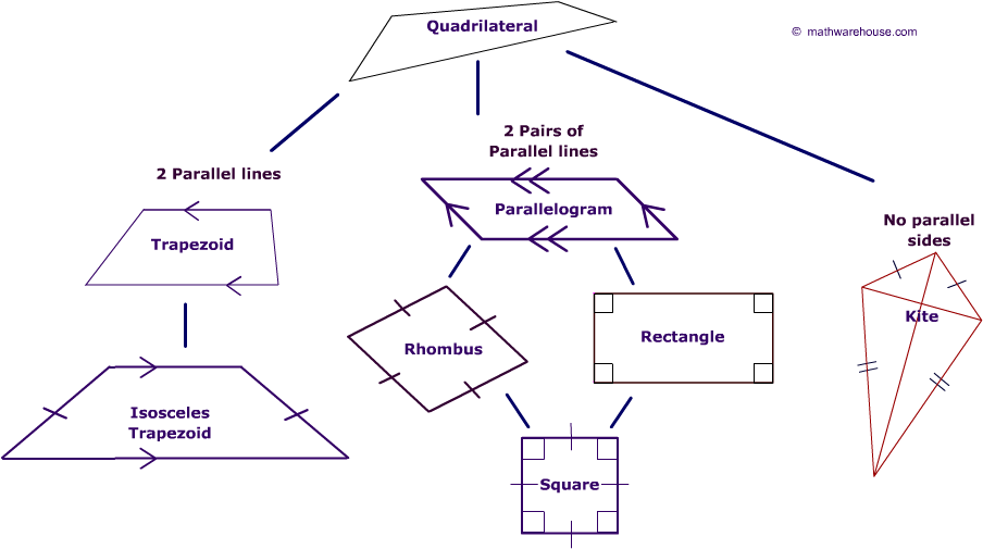 Http - //i - Stack - Imgur - Com/hmff1 - Geometry Quadrilaterals (942x505), Png Download