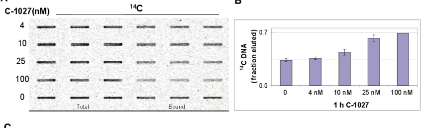 Dna Strand Breaks And Dna Crosslinks In Hct116 Cells - Diagram (850x257), Png Download