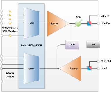 Roadm Schematic - Reconfigurable Optical Add-drop Multiplexer (397x314), Png Download