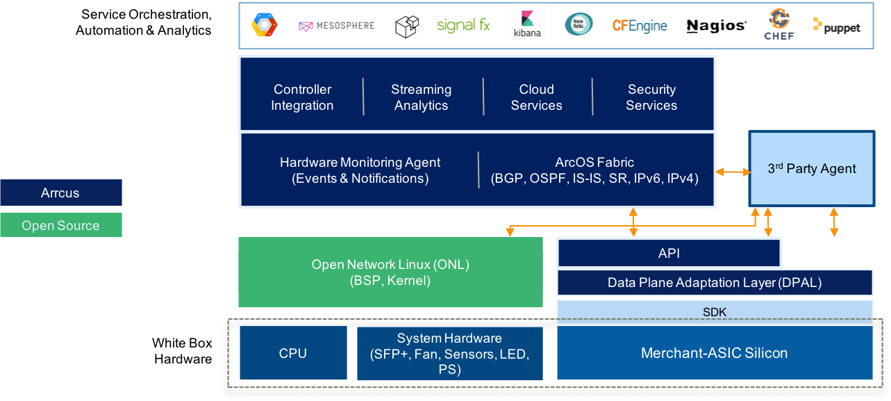 Inside Arcos - Arrcus, Inc. (1283x577), Png Download