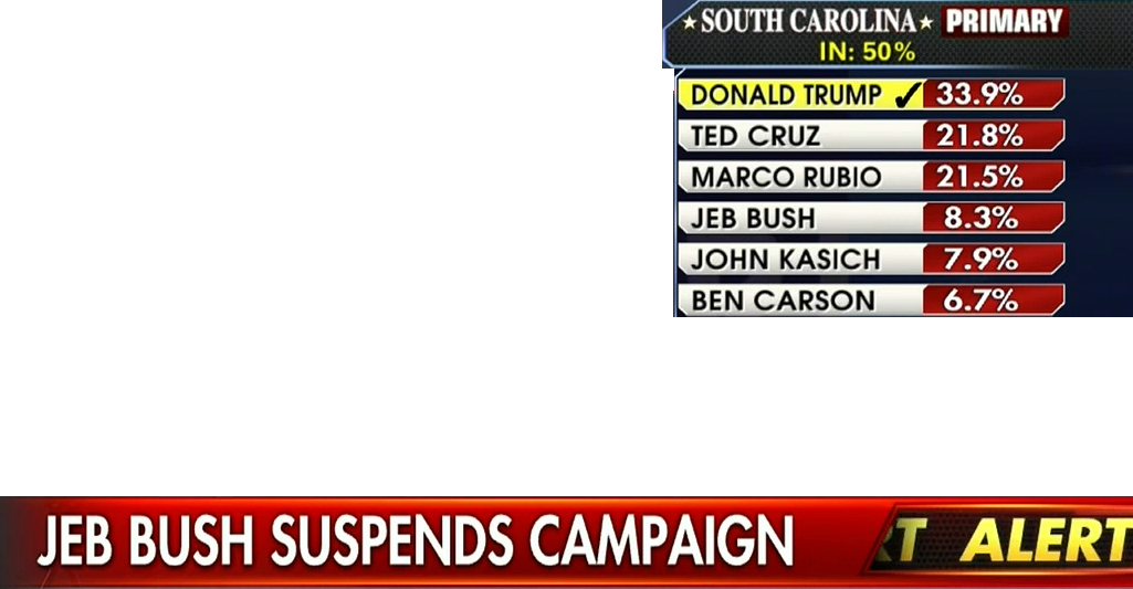 Fox Jeb Bush Suspends - Shepherds Bush Tube (1025x533), Png Download