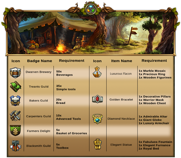 Race For The Flag Badge Chart - Elvenar Aventuras (600x524), Png Download