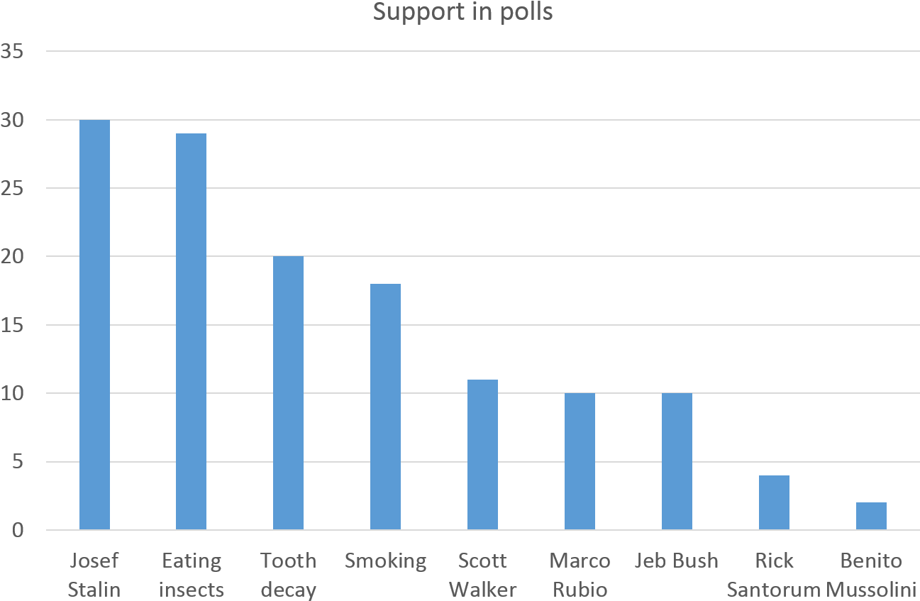 Tallahassee Jeb Bush Shook Up His Campaign Team Earlier - Car (1334x889), Png Download