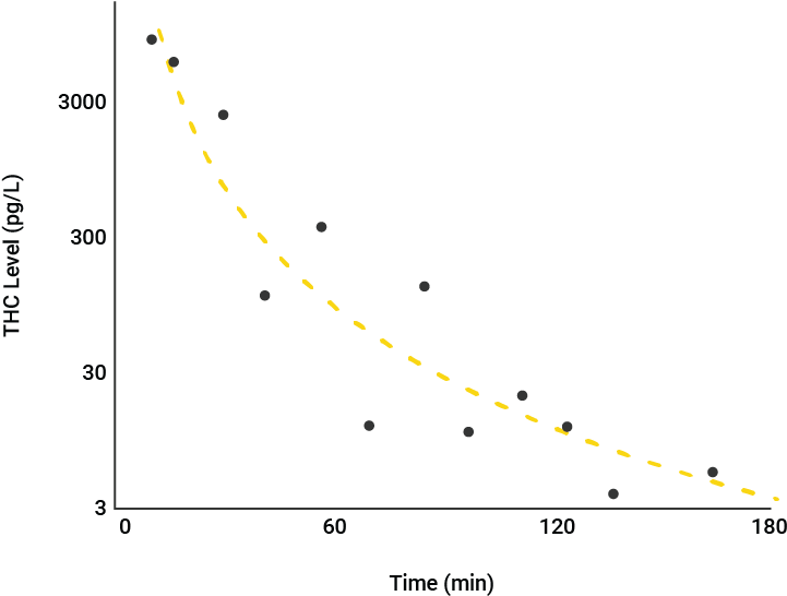 Thc Breath Levels After Smoking Marijuana - Driving (792x648), Png Download