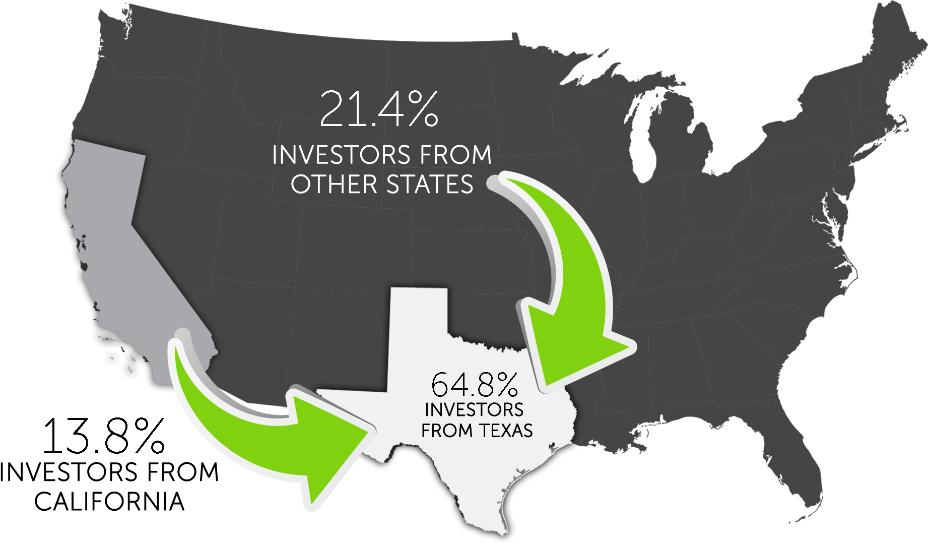 65% Of Texas Retail Property Sales Were Purchased By - Delusional Dallas Cowboys Fan (3375x1670), Png Download