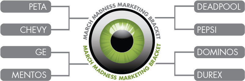 Meet The Field & Pick The Winners Of Our Emoji Marketing - Marketing (868x367), Png Download