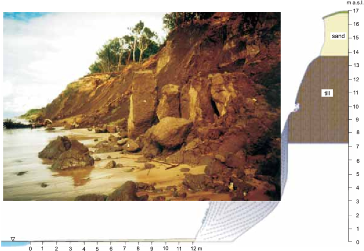 Geological Profile Of The Cliff Dominated By Tills - Outcrop (850x506), Png Download